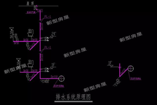 农村没有化粪池怎么排污,农村没有下水道化粪池