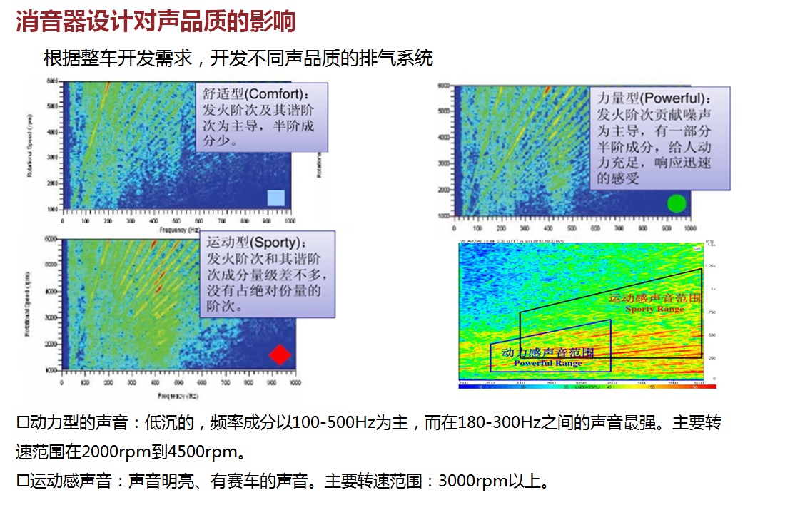 关于改排气的说说,改排气有什么选择