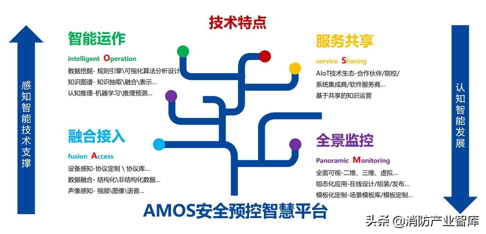 电力企业智慧防火,江川智慧防火系统解决方案