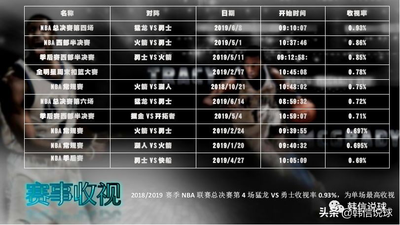 足球和篮球哪个球迷多,国内篮球球迷和足球球迷