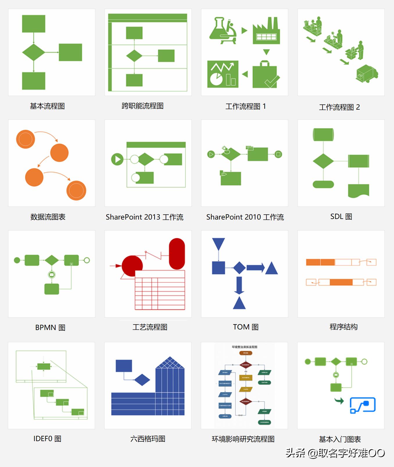 文档流程图做好了怎么导出,文档流程图多个箭头怎么画