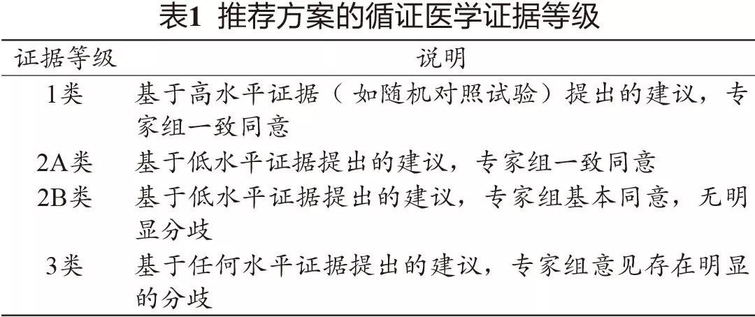 肿瘤患者恶心呕吐怎么办,肿瘤放疗后恶心呕吐怎么办