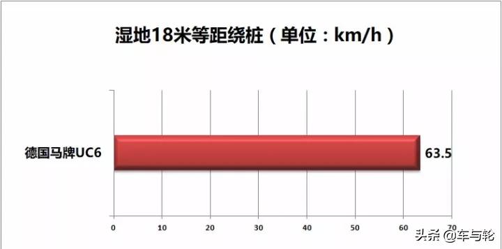 全能先生深度极限测试德国马牌UC6
