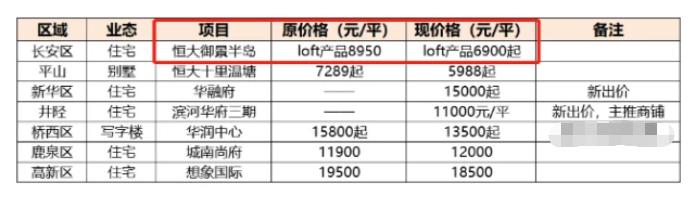 石家庄恒大御景半岛最高时期房价,石家庄恒大御景半岛公寓最新消息
