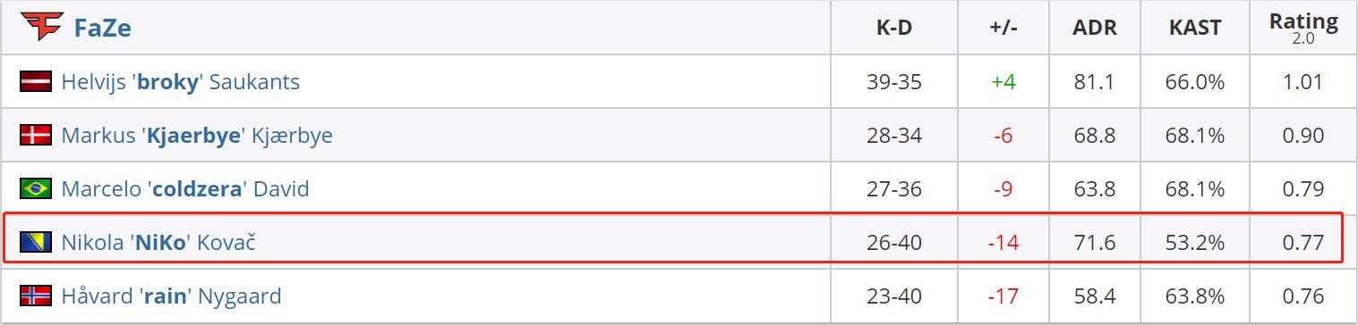 guardian冬季大师赛,瓜皇guardian现在怎么样啦