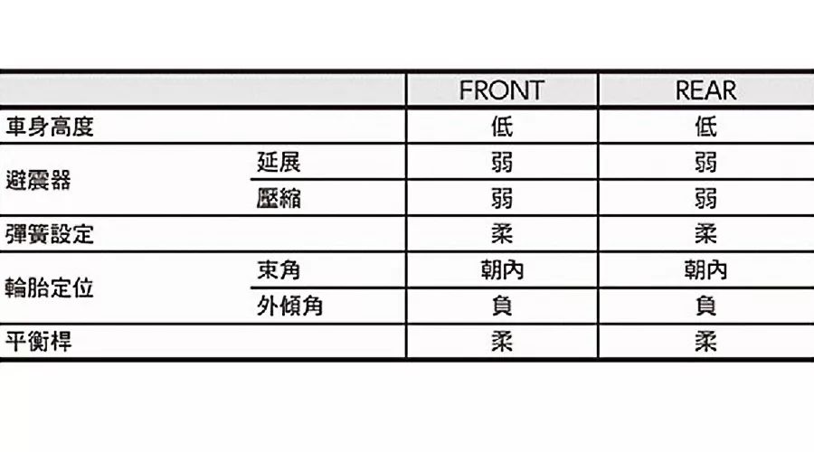 雨天驾驶几点关注事项论文,雨天驾驶车辆关注事项科目四