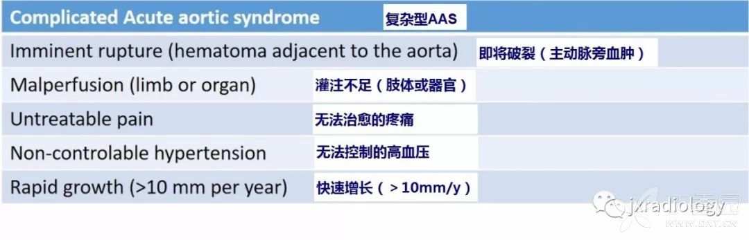 急性主动脉综合征报道,急性主动脉综合征症状
