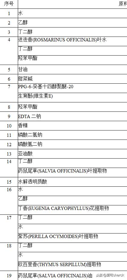黛珂紫苏水和牛油果乳液生产日期,夏可叔叔扒科颜氏