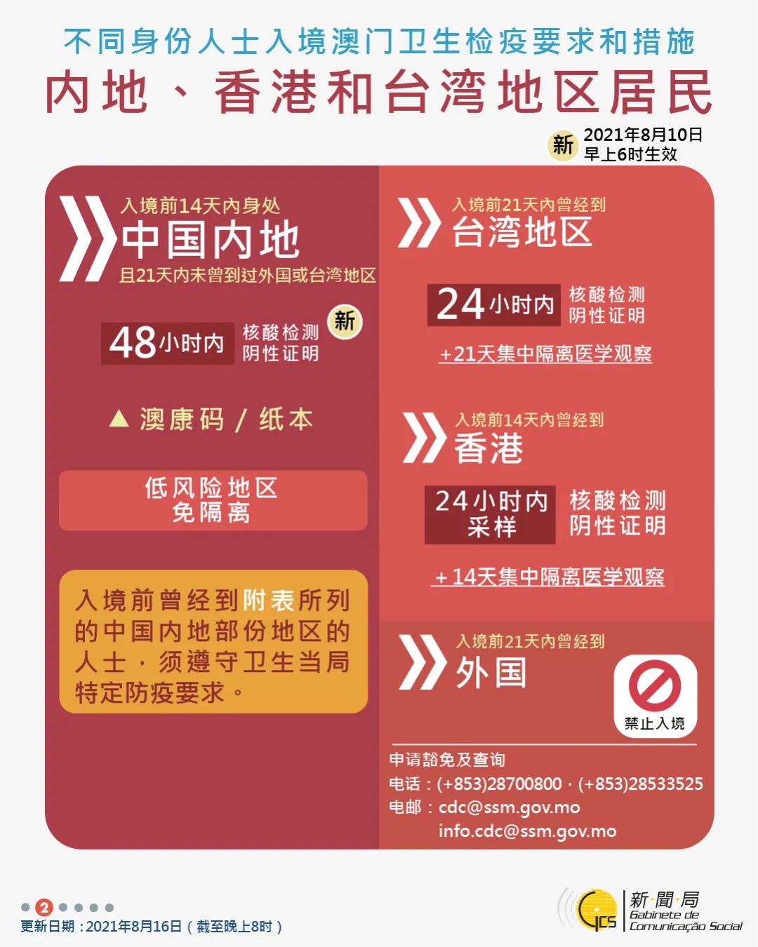 坐飞机去澳门入境需要什么手续,从上海乘飞机入境澳门的关注事项