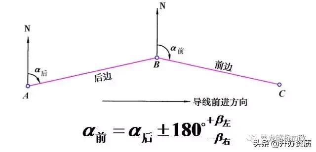 水准闭合导线测量详细步骤,高程闭合导线测量详细步骤