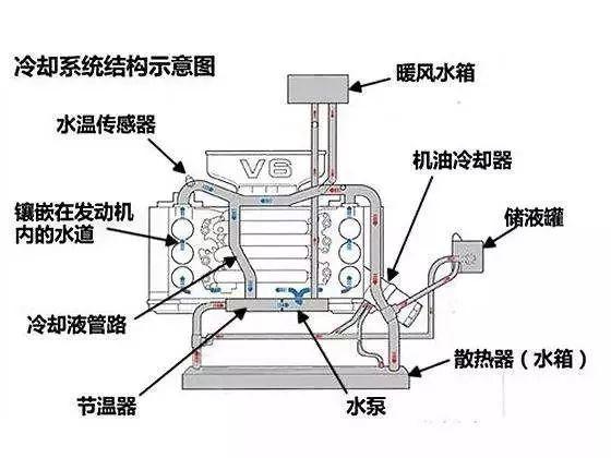 汽车散热水箱多久清洗,汽车水箱散热器需要清洗吗