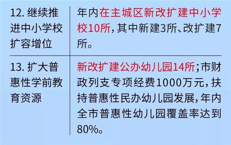 事关千家万户的好消息,事关你的生活一大波资讯来啦