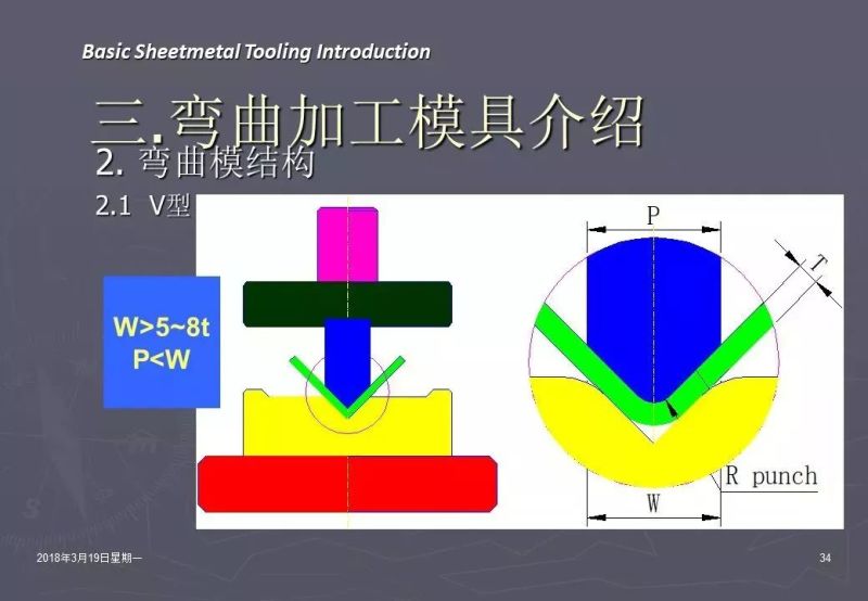 冲压加工知识,冲压工艺基础知识100例