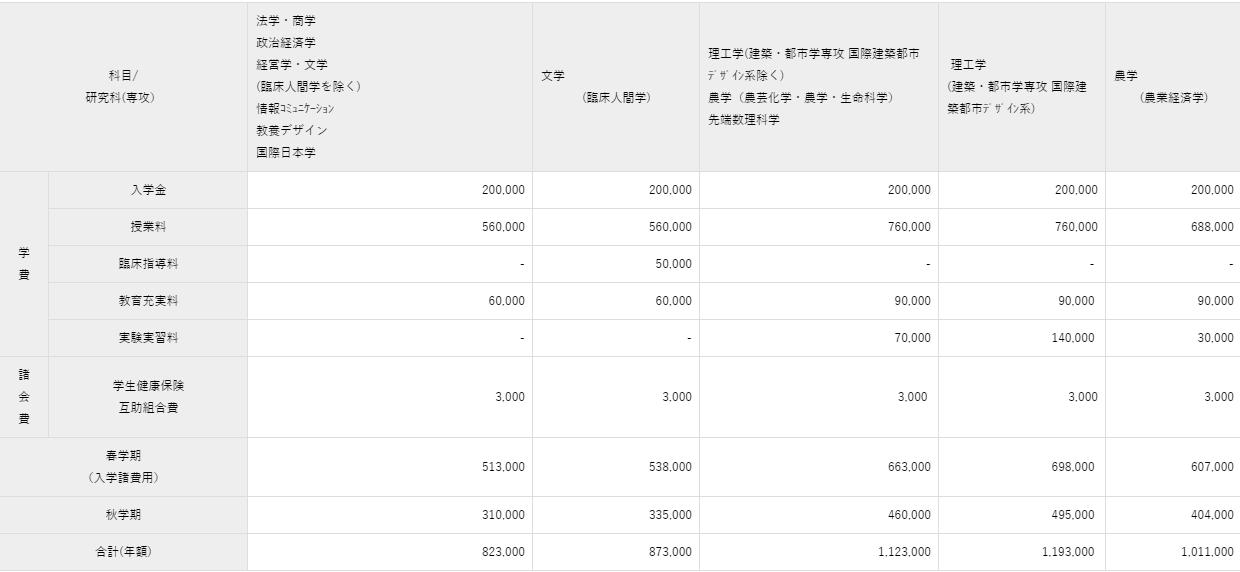 明治大学毕业在日本就业,明治大学就业前景如何