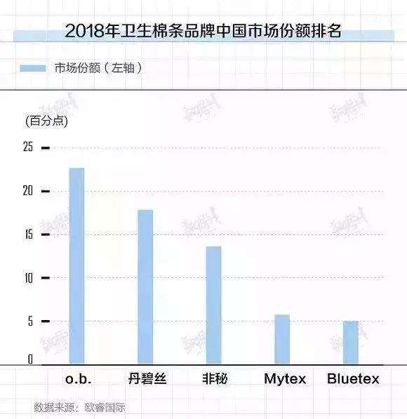 第一次用卫生棉条有异物感,卫生棉条有异物感会掉出来吗
