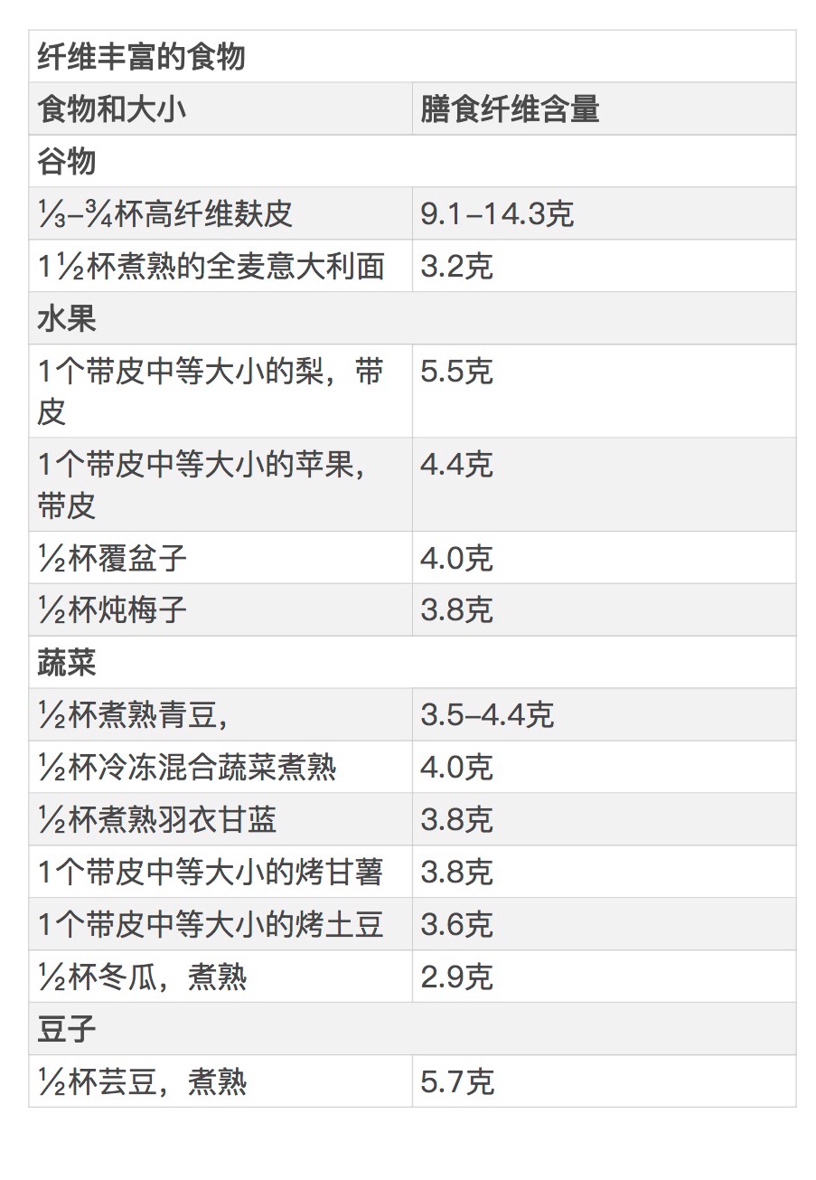 莲雾治痔疮的最佳方法,毫菊及杭白菊对痔疮有治疗作用吗