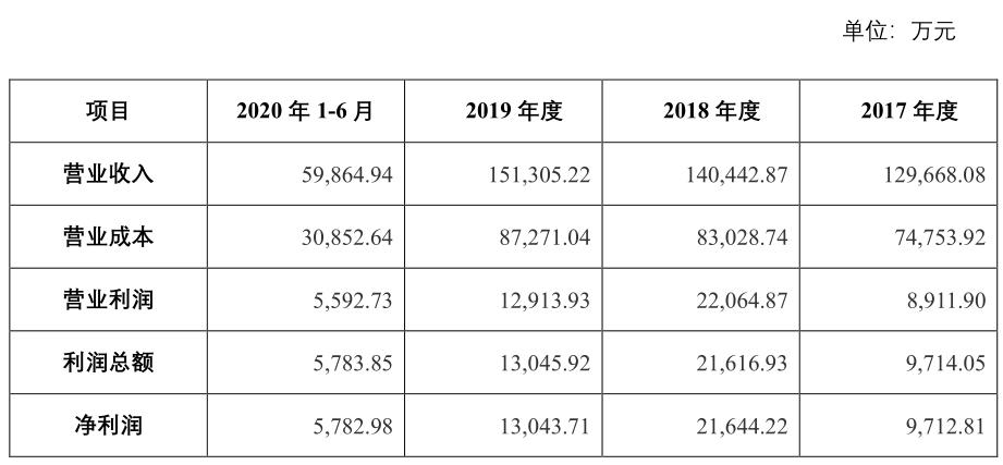 龙版传媒是做什么的,龙版传媒可以申购吗
