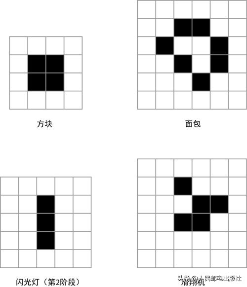 用Python致敬「生命游戏」的发明者——约翰·康威