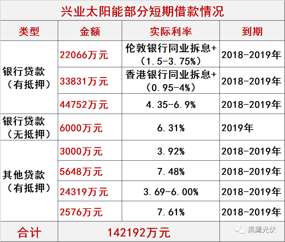 00750兴业太阳能深度分析,光伏股事迹爆雷