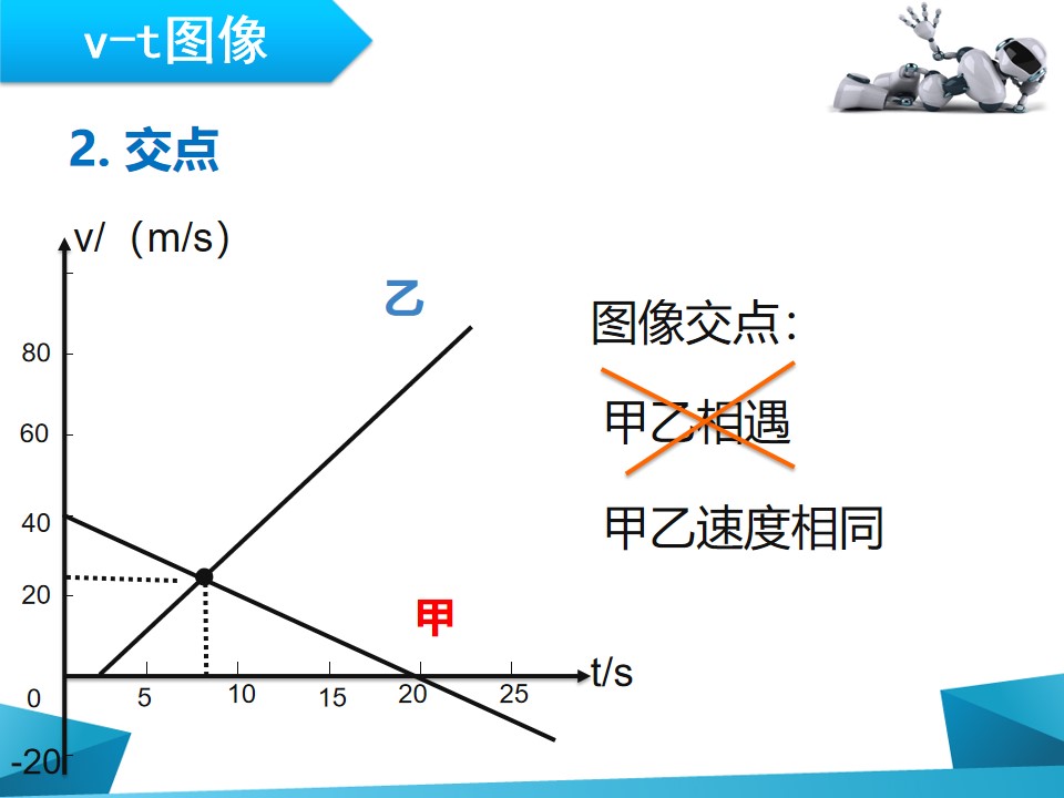 高一物理必修一速度与时间图像,高中物理必修一瞬时速度题目讲解