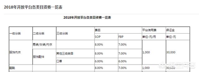 淘宝天猫京东开店费用多少钱,在淘宝京东开店的费用谁出