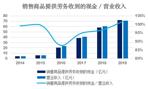 光环新网idc市场占有率,光环新网概念股