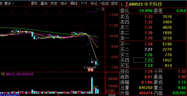 交银双息平衡基金值得买吗,519732基金怎么样