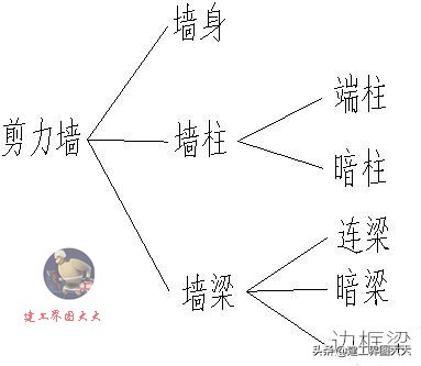 剪力墙65种平法图,怎么看懂剪力墙图