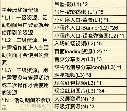 IM软件红包技术解密,十:手Q客户端针对2020年春节红包的技术实践