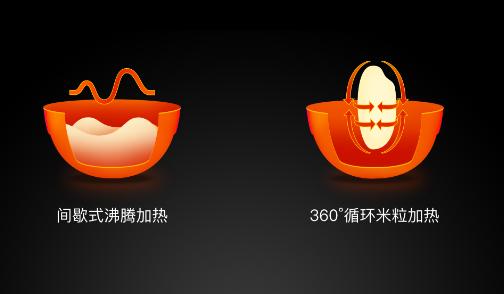 别再从日本背饭煲了！中国造的“铸铁电饭煲”，做饭媲美万元级