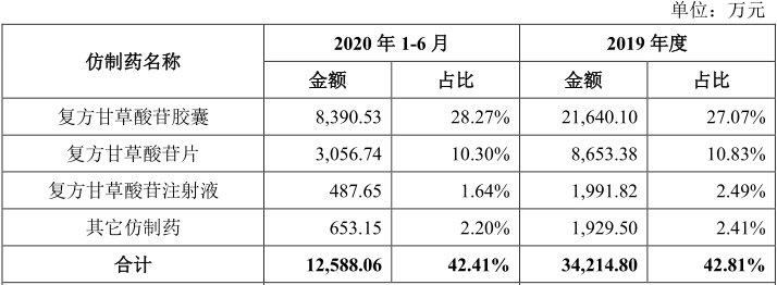 凯因新药商业化,凯因科技上市了吗