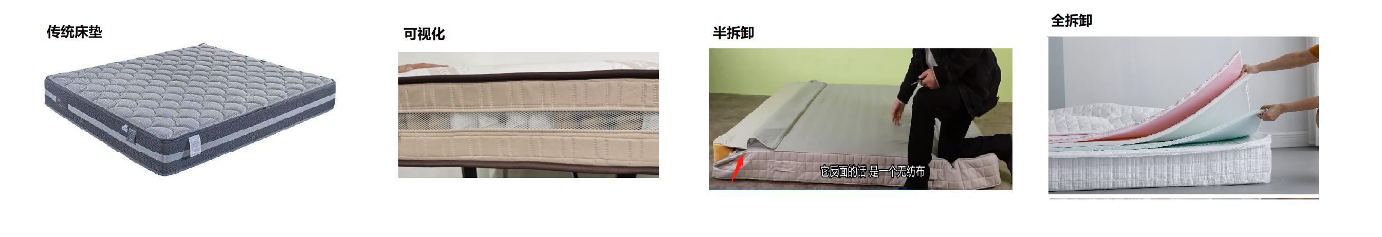 什么牌子的床垫不软不硬,什么品牌床垫没假货