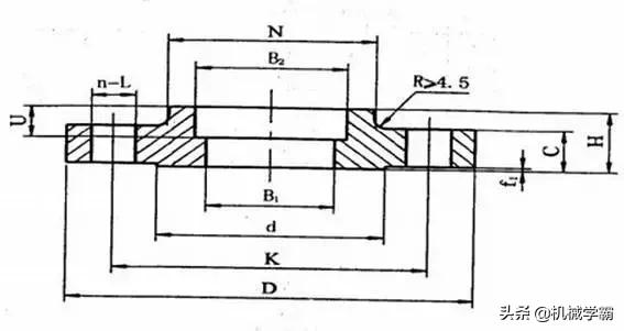 认全所有车的类型,认全所有花