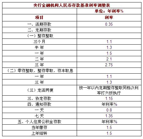 新手理财小白训练营,小白理财学习理财入门