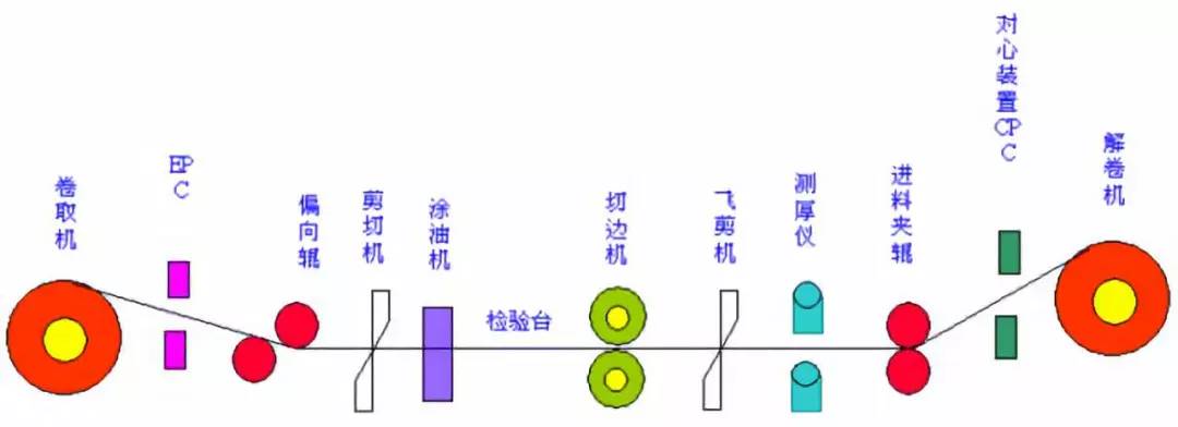 烧结炼铁,炼铁原料烧结制作全过程
