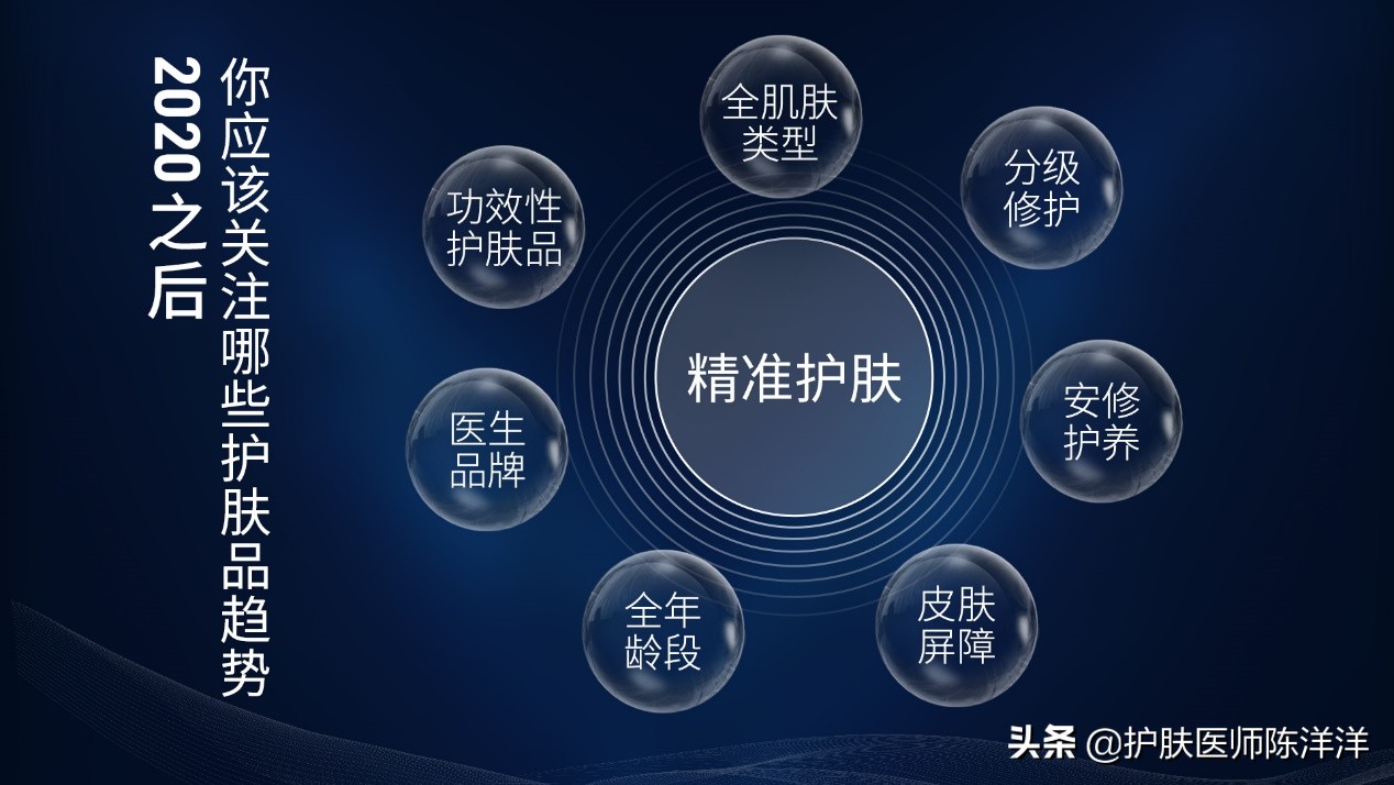 精准护肤首倡者丁慧教授对肌肤问题的现状与思考