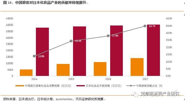日本化妆品行业发展历程,日本消失的20年化妆品行业