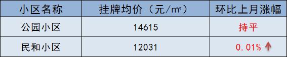 突发！多校划片传来新动静，学区房要凉了？