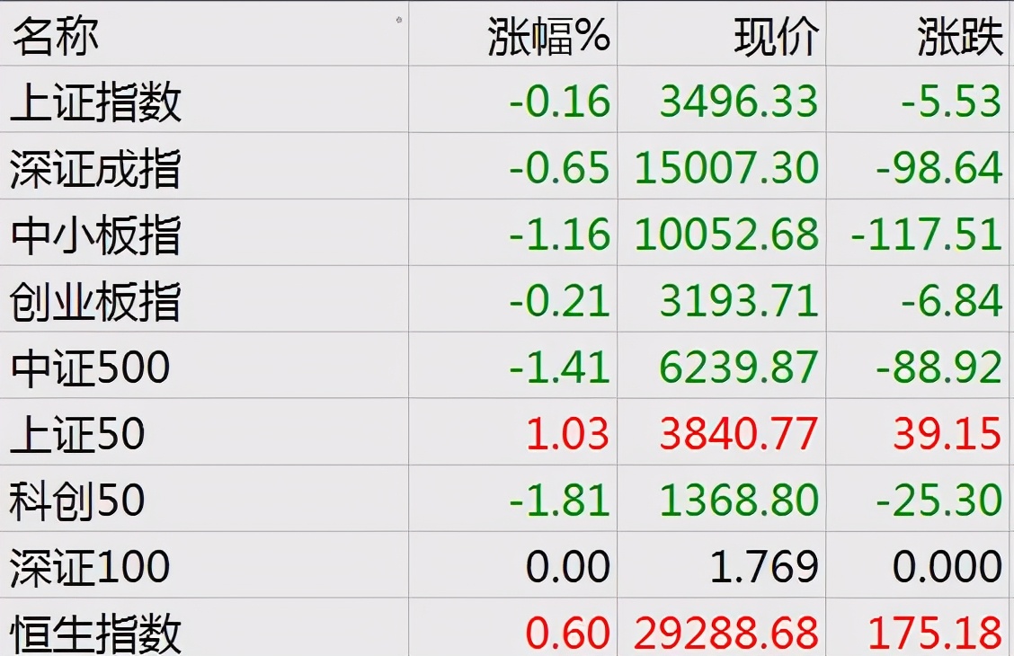 老沙每日股市早八点,老沙每日股市早八点必读