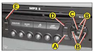 雪铁龙世嘉方向盘上的按钮怎么用,世嘉旅程电脑