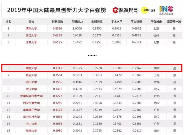 京大学校怎么样,南京大学有多厉害