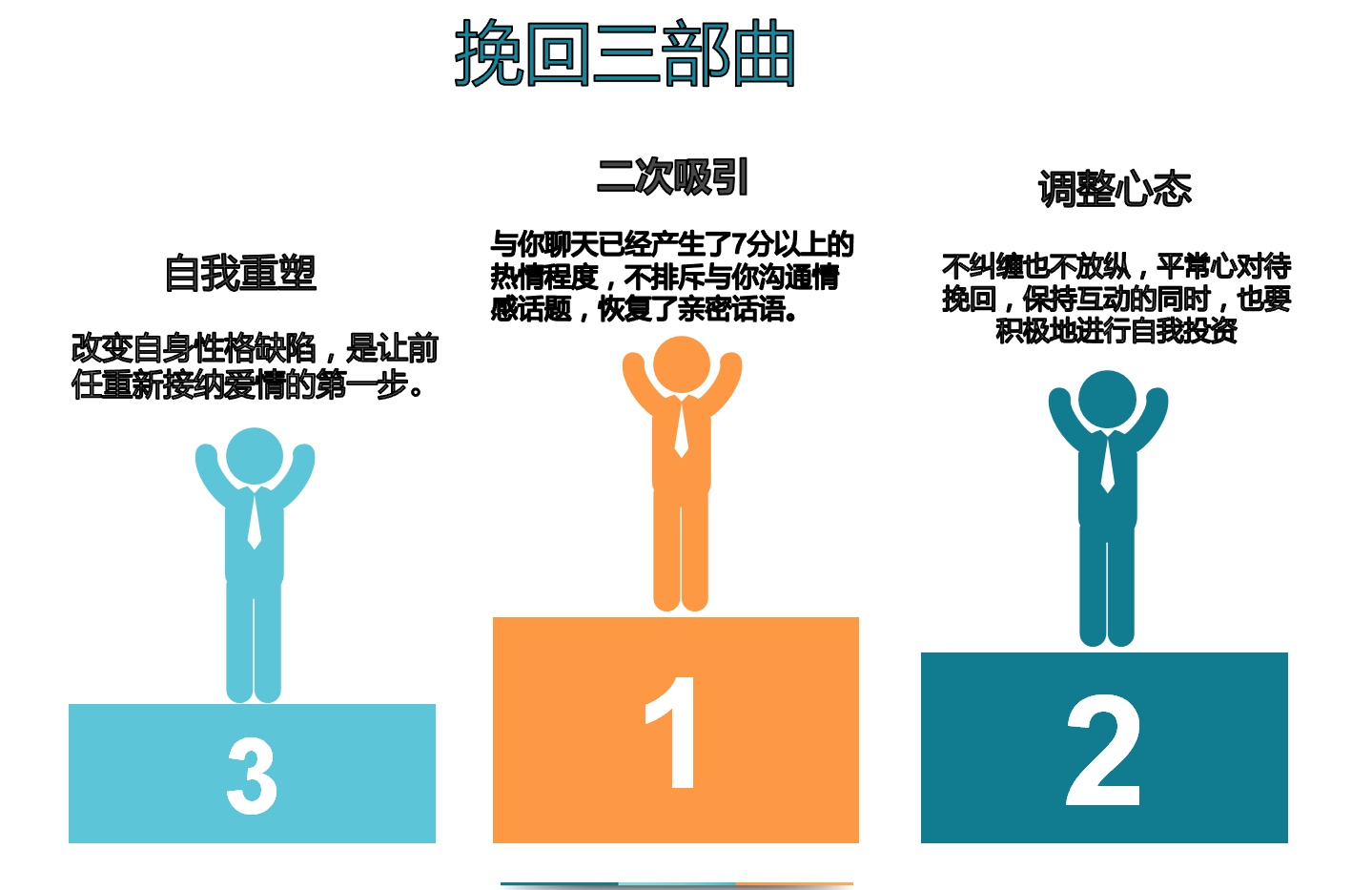 怎样重头挽回对你死心的女朋友,我对你不再抱任何希望怎么回答