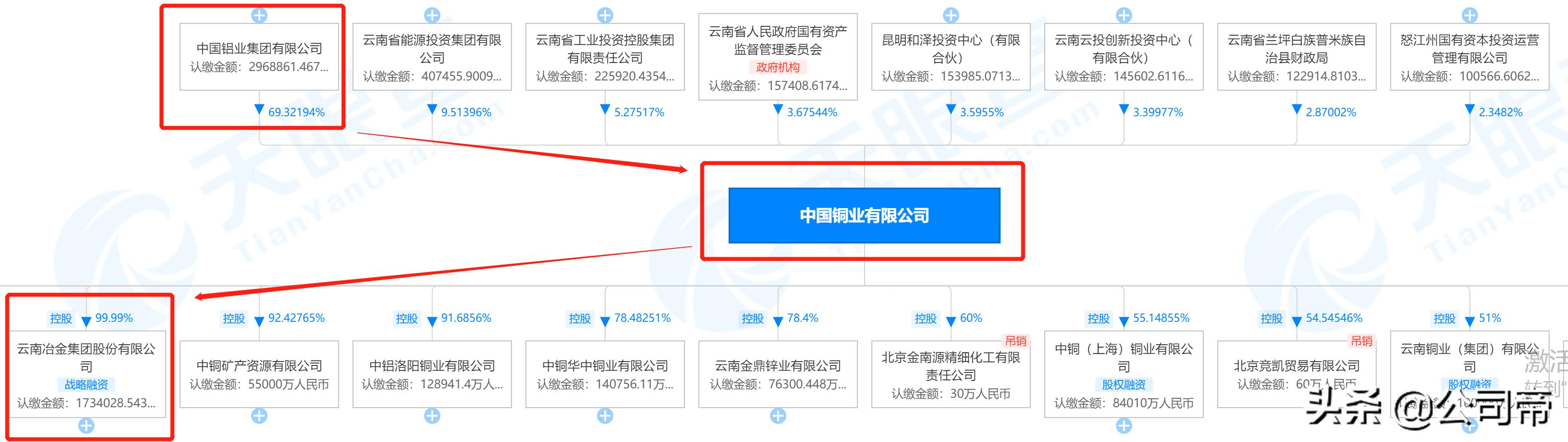 云铝股份利用哪几个水电站电能,云铝股份电解铝