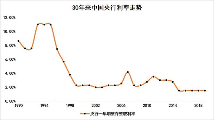 所谓的理财险有哪些套路,理财险的正确打开方法