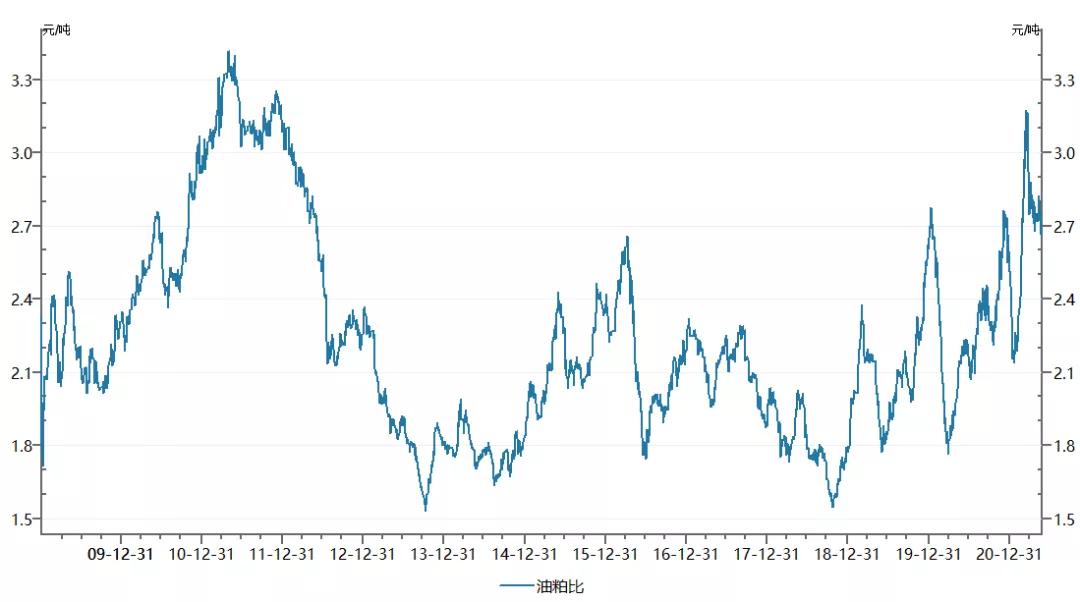 农产品期货分析思路,农产品交易套利方法