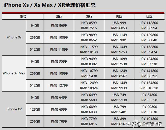 iphonexr港版和国行区别,iphonexr最全攻略
