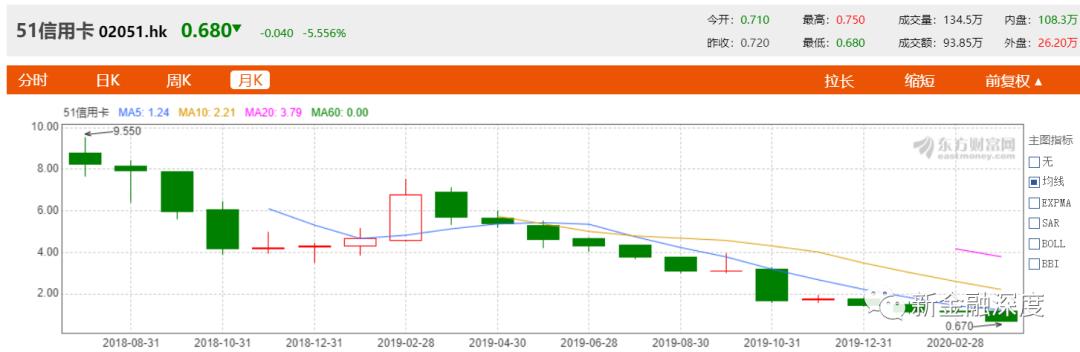 51信用卡清退,51银行p2p清退