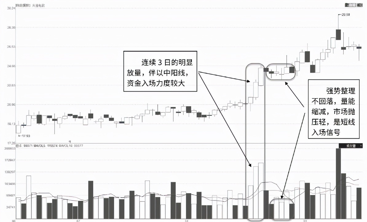 股票无量涨停怎么回事,股市放量涨停意味着什么