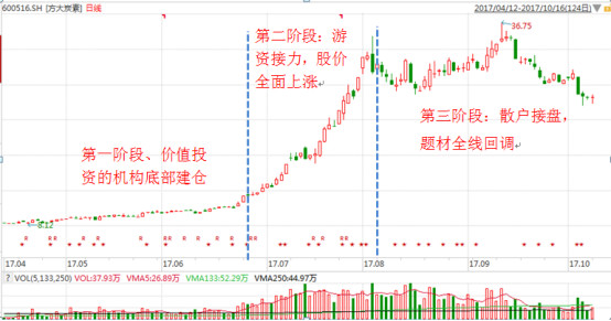 选股免费模型大全,翻倍股票选股公式