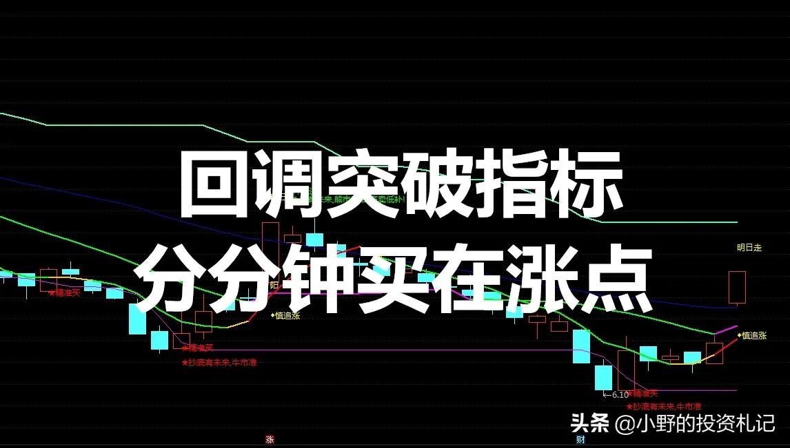 通达信日内突破交易指标,通达信买入卖出指标编辑